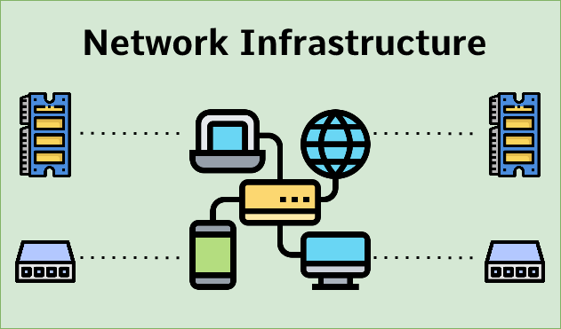 Understanding the Role of Network Infrastructure
