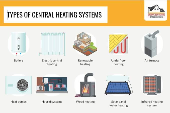 Diverse Home Heating Systems & Their Benefits